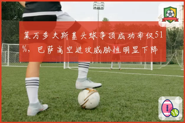 莱万多夫斯基头球争顶成功率仅51%，巴萨高空进攻威胁性明显下降